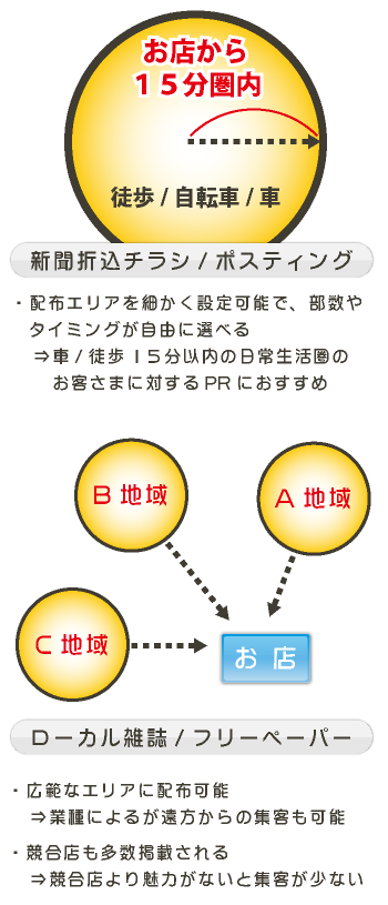 ホームページを見るのはユーザー