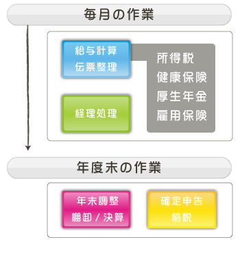 現金出納帳の例